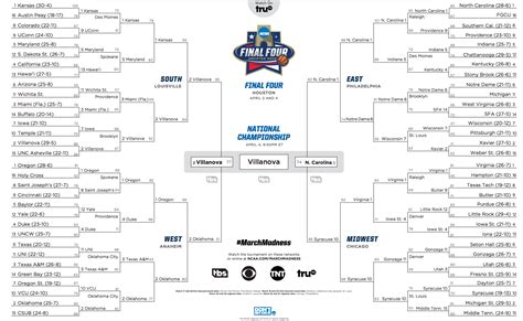 final four 2017 bracket|final four 2016 bracket.